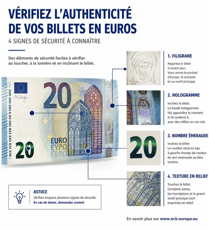 Signes de sécurité d'un billet de banque en euros pour l'identification de l'authenticité